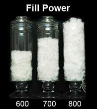Load image into Gallery viewer, A visual comparison of three glass cylinders showing the loft of down at 600, 700, and 800 fill power levels.